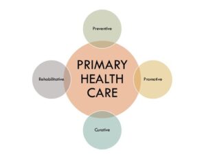 NYC’s Guide to Preventive Health Through Primary Care