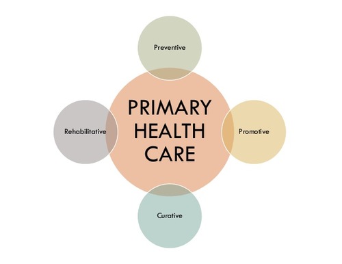 NYC’s Guide to Preventive Health Through Primary Care